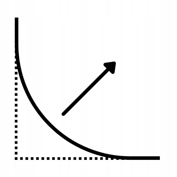Usługa zaokrąglania narożników